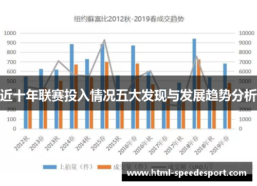 近十年联赛投入情况五大发现与发展趋势分析 近十年联赛投入情况五大发现与发展趋势分析